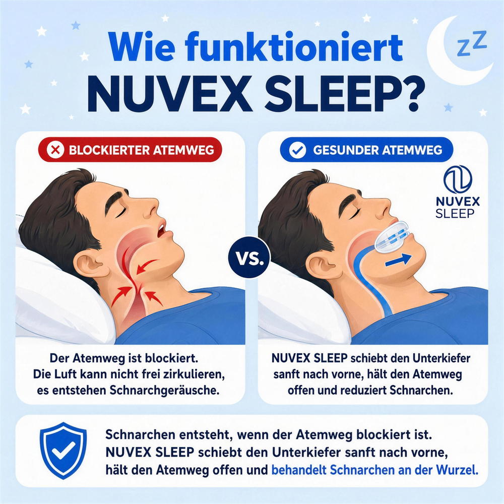 So wirkt Nuvex Sleep Pro